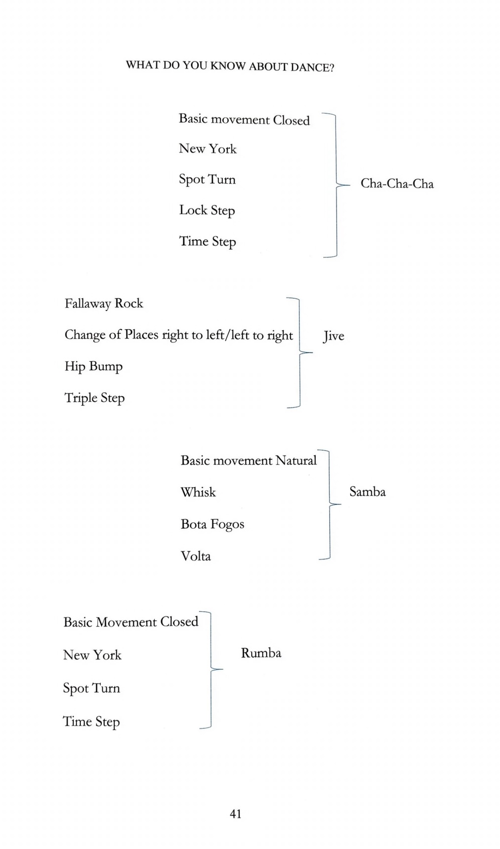 Dance schemes for Cha-Cha-Cha, Jive, Samba and Rumba